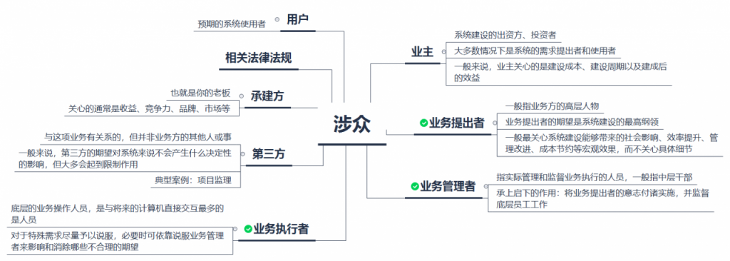 To G：客户的话就是圣旨