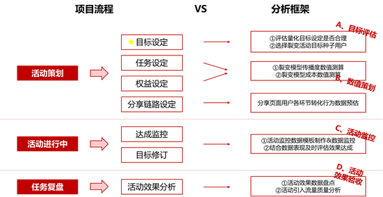 裂变增长模式下的流量分析