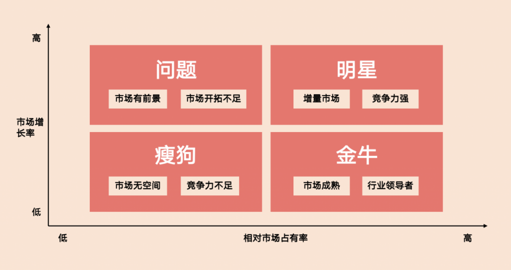 行业调研：中国TOP10互联网公司业务布局分析