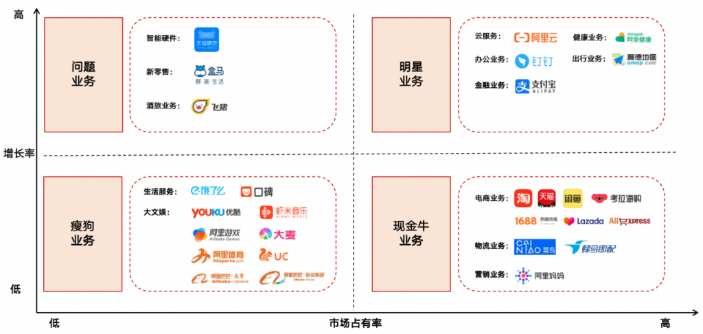 行业调研：中国TOP10互联网公司业务布局分析