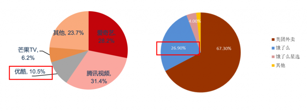 行业调研：中国TOP10互联网公司业务布局分析