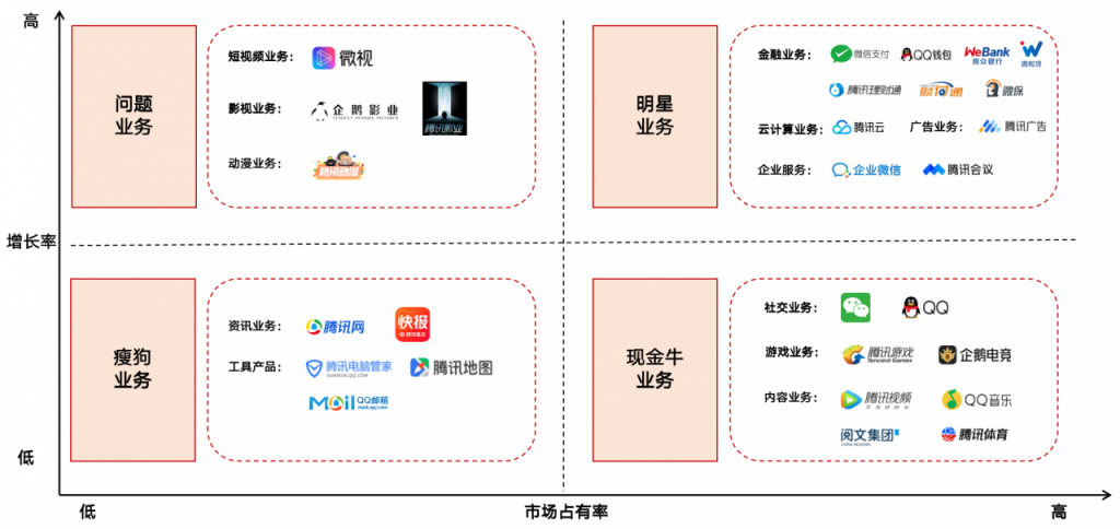 行业调研：中国TOP10互联网公司业务布局分析