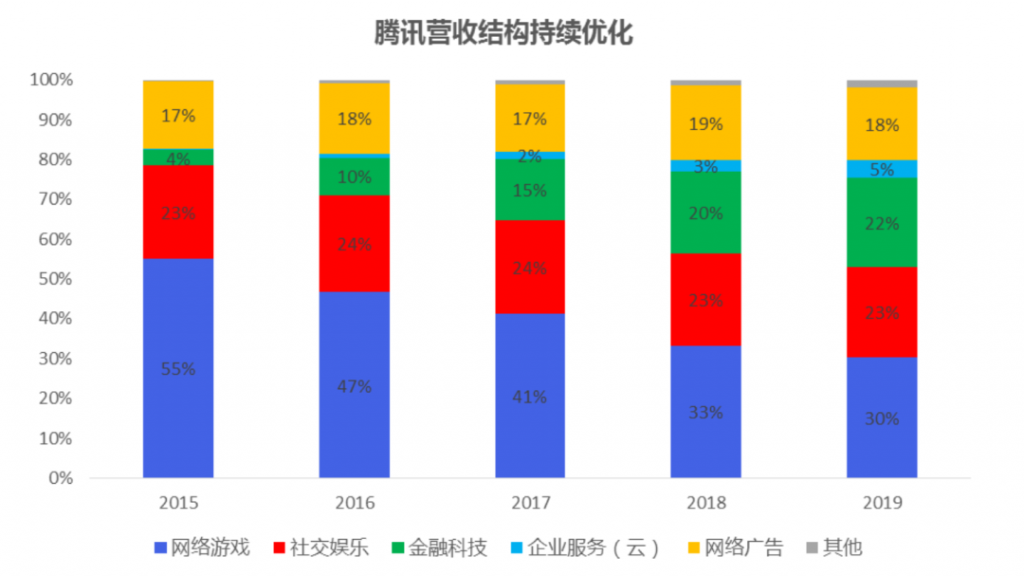 行业调研：中国TOP10互联网公司业务布局分析