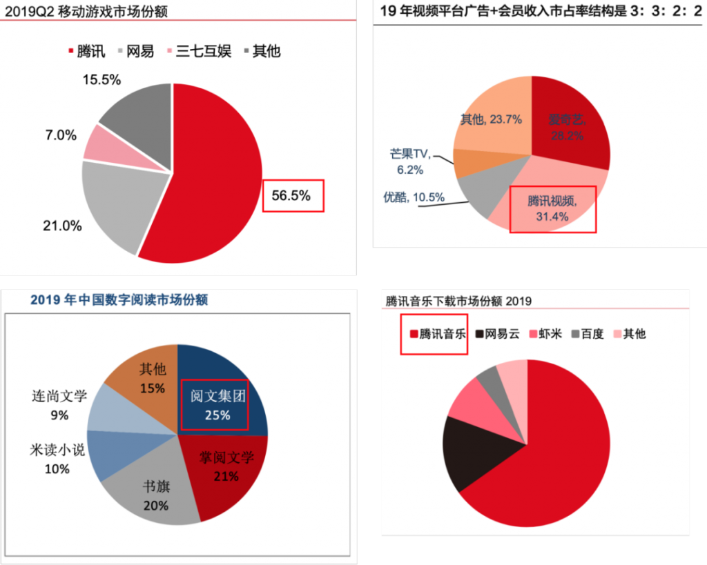 行业调研：中国TOP10互联网公司业务布局分析