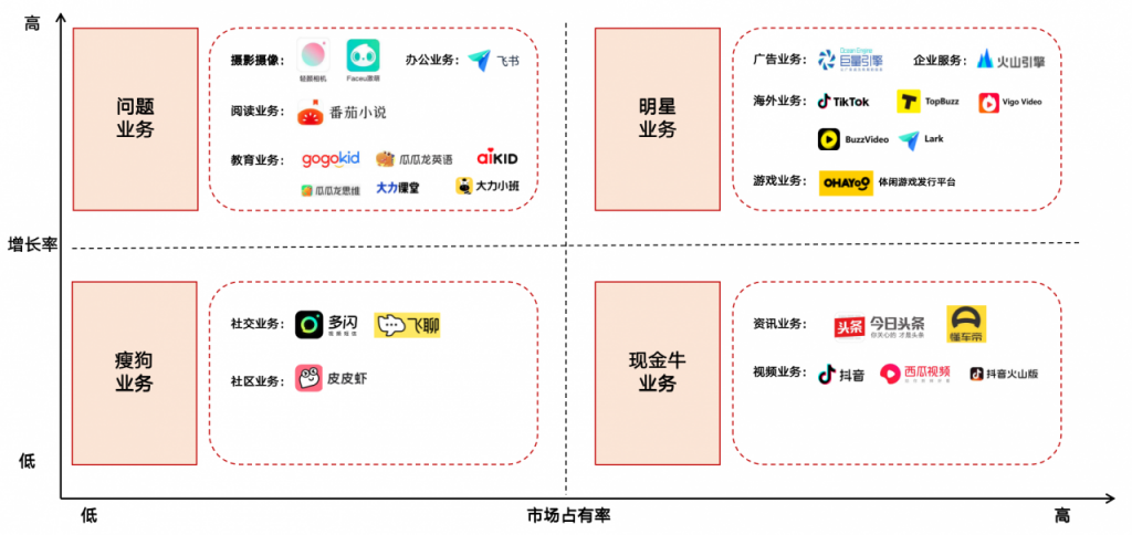 行业调研：中国TOP10互联网公司业务布局分析