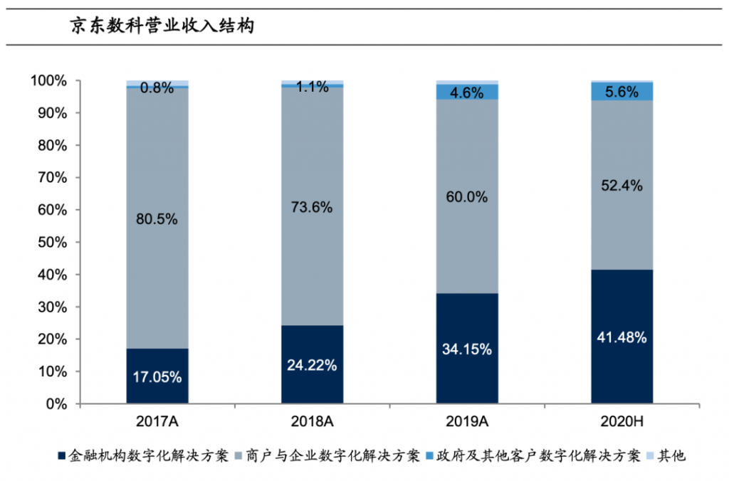 行业调研：中国TOP10互联网公司业务布局分析