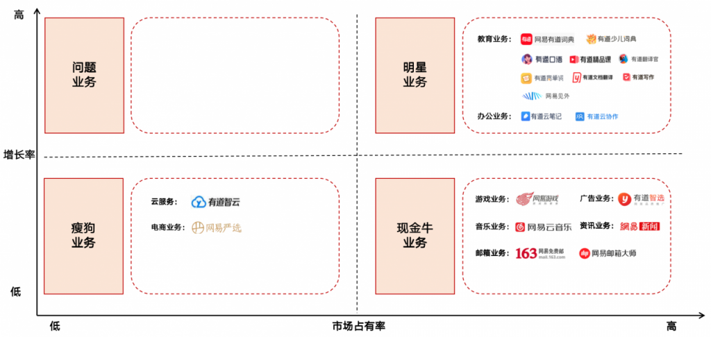 行业调研：中国TOP10互联网公司业务布局分析