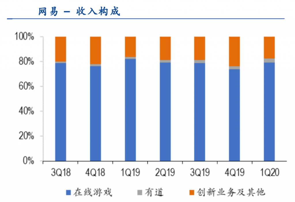 行业调研：中国TOP10互联网公司业务布局分析