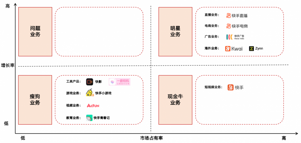 行业调研：中国TOP10互联网公司业务布局分析