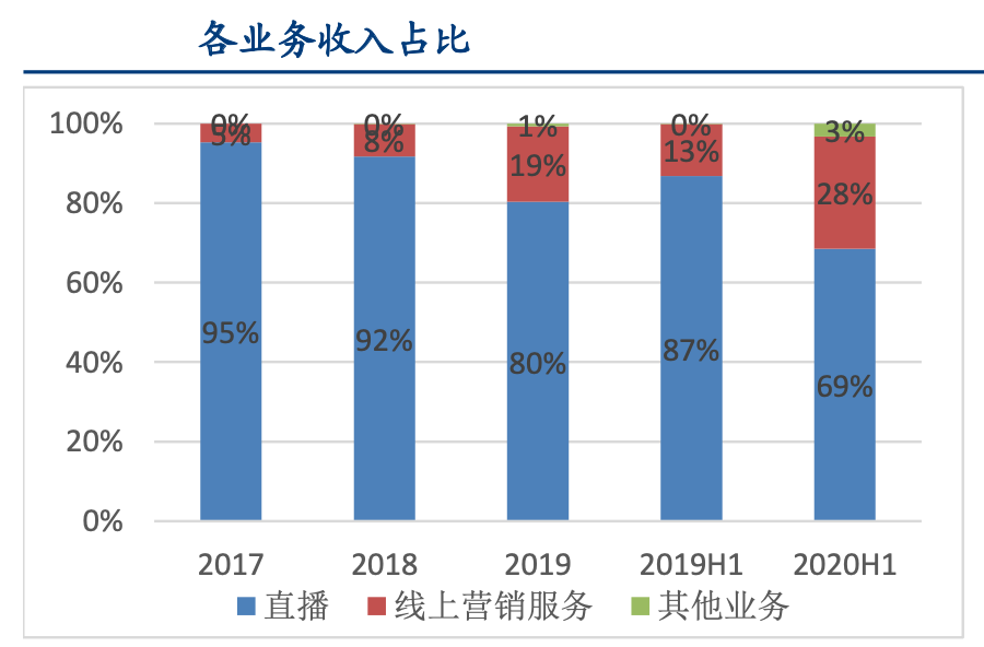 行业调研：中国TOP10互联网公司业务布局分析