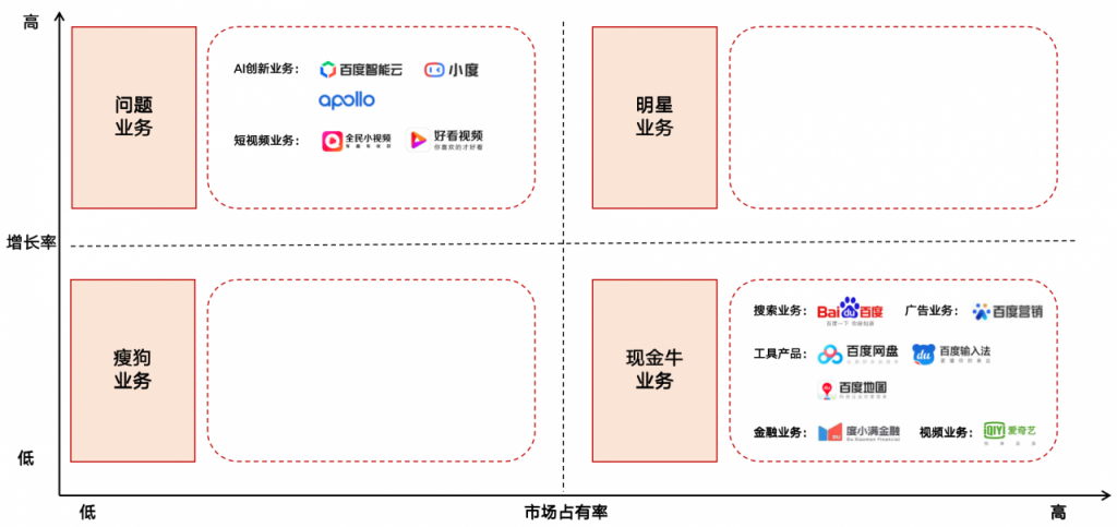 行业调研：中国TOP10互联网公司业务布局分析