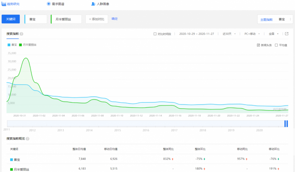 教培企业怎么借势热点营销，获得更大曝光更多流量？