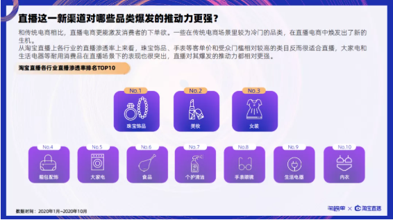 直播带货的风口过了？只是商家更理智了