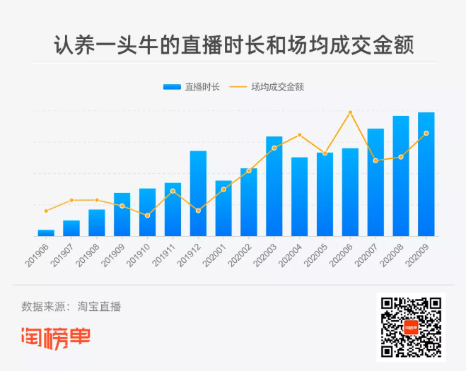 直播带货的风口过了？只是商家更理智了