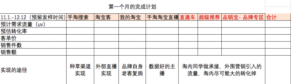 为什么绝大多数品牌在爆品打造上都在做无用功？