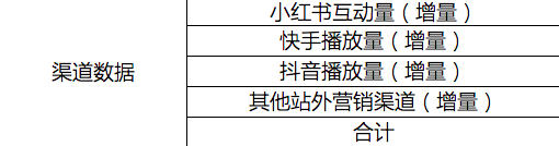 为什么绝大多数品牌在爆品打造上都在做无用功？