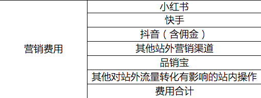 为什么绝大多数品牌在爆品打造上都在做无用功？