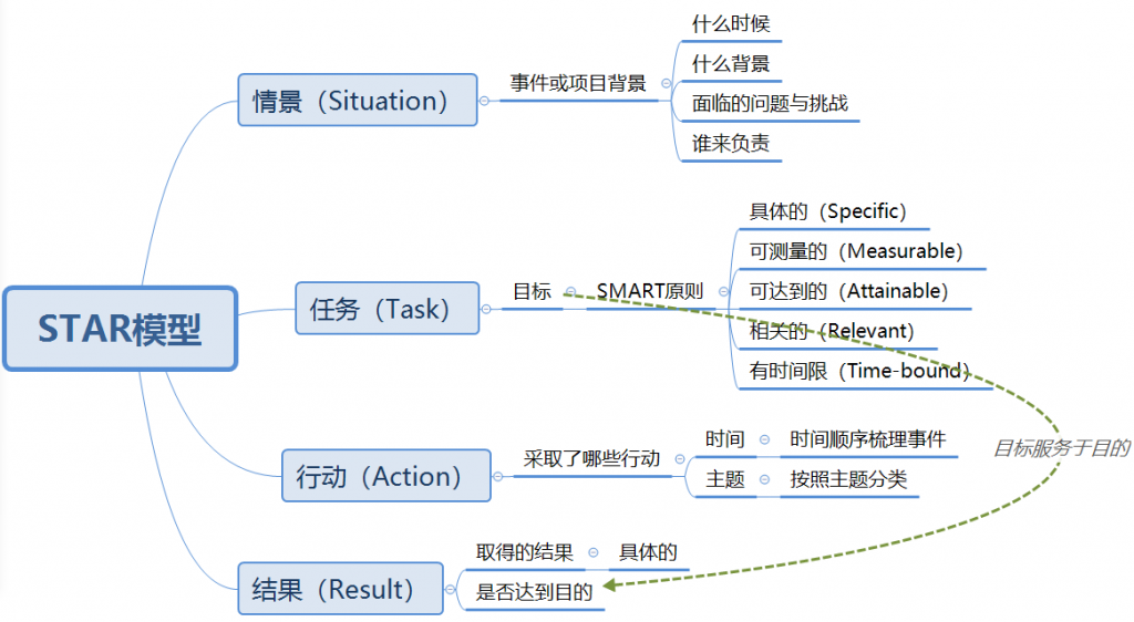 搭建知识体系，实现自我进阶，你复盘了吗？