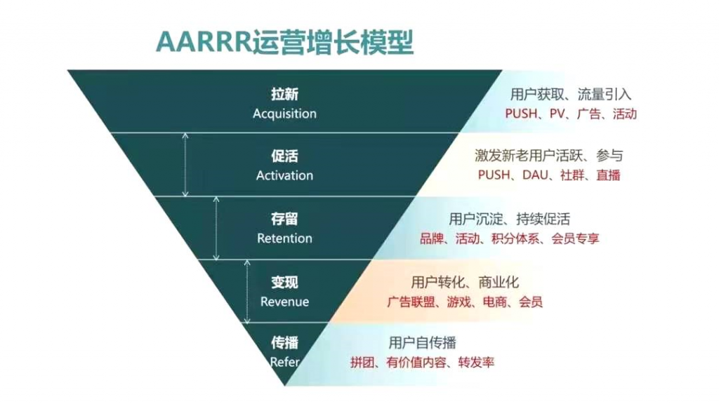 案例拆解：揭秘斑马AI课0元导流课的增长模型