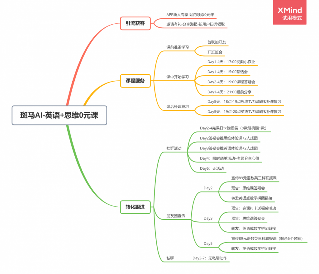 案例拆解：揭秘斑马AI课0元导流课的增长模型