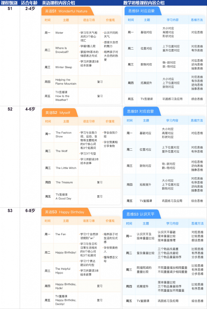 案例拆解：揭秘斑马AI课0元导流课的增长模型