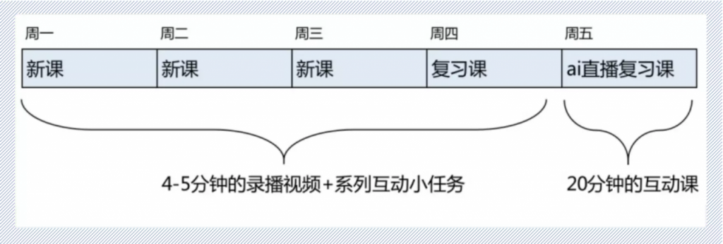 案例拆解：揭秘斑马AI课0元导流课的增长模型