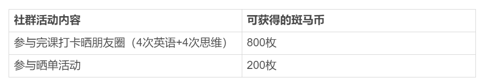 案例拆解：揭秘斑马AI课0元导流课的增长模型