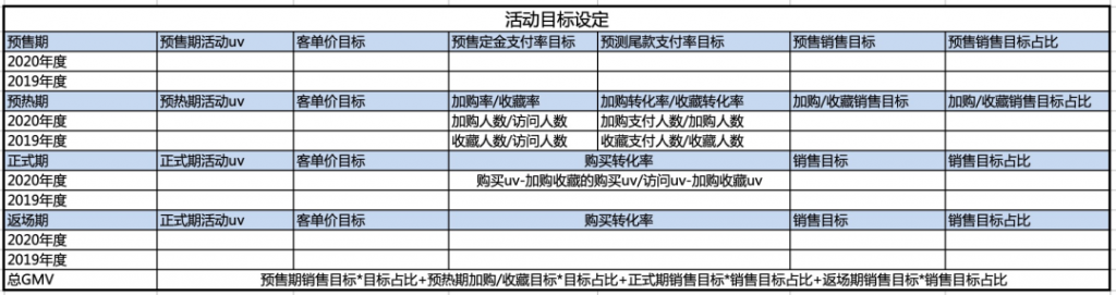 双11活动运营实战教程