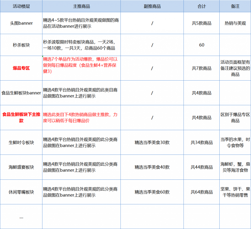 双11活动运营实战教程