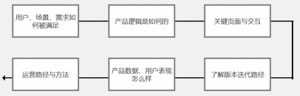 自动草稿