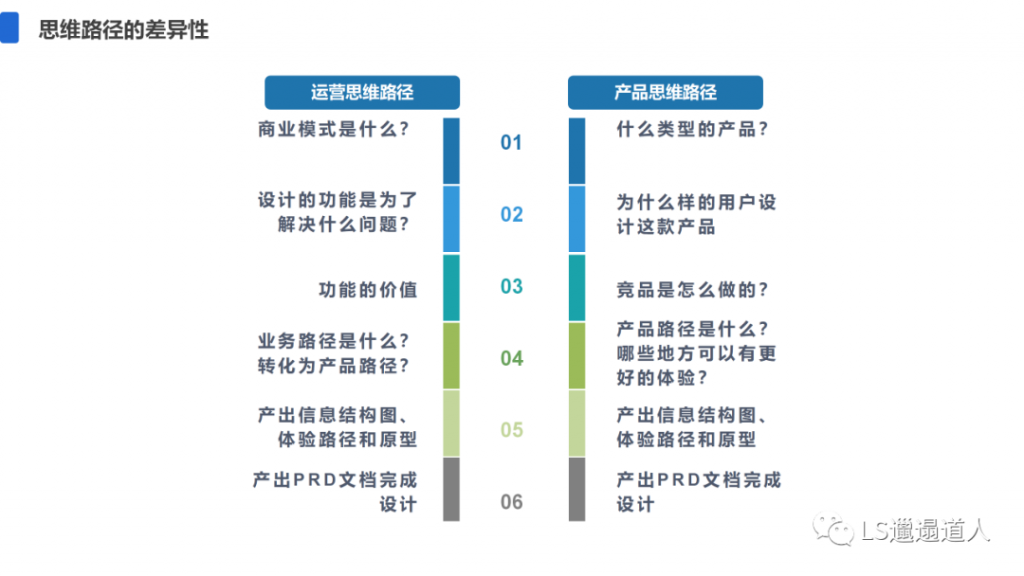 如何写一篇有说服力的竞品分析报告？