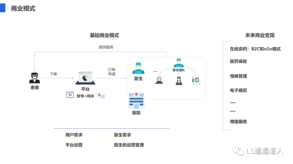 如何写一篇有说服力的竞品分析报告？