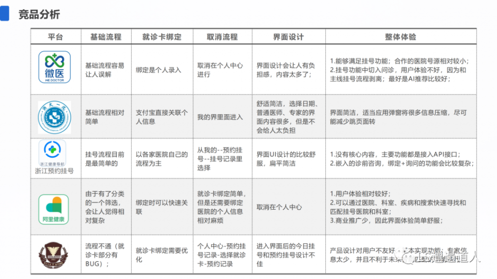 如何写一篇有说服力的竞品分析报告？