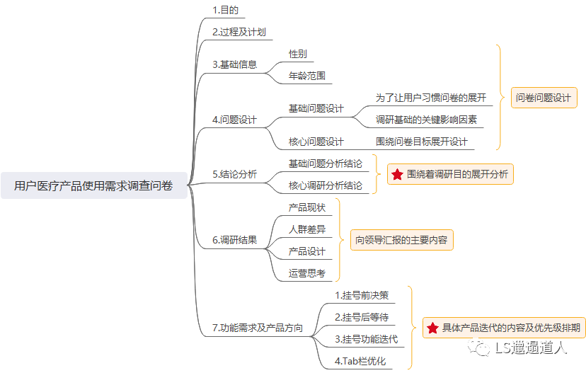 如何写一篇有说服力的竞品分析报告？