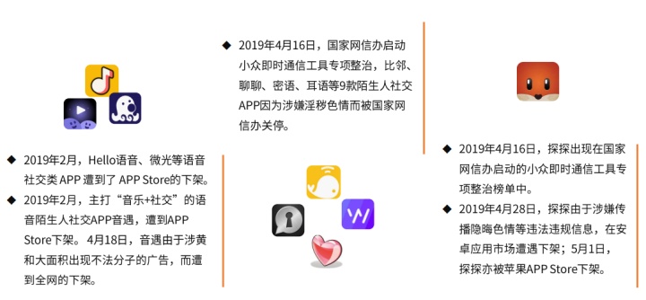 Soul和探探的竞品分析——陌生人社交APP分析