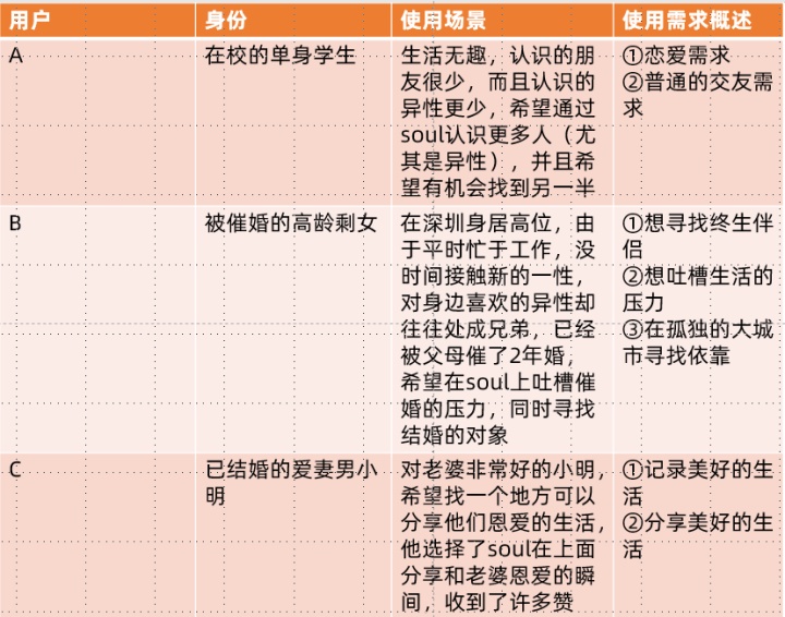 Soul和探探的竞品分析——陌生人社交APP分析