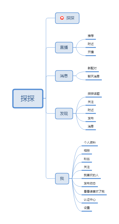 Soul和探探的竞品分析——陌生人社交APP分析