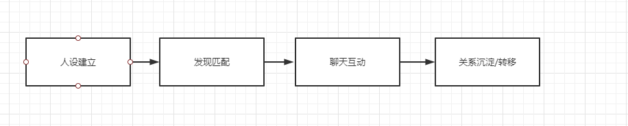 Soul和探探的竞品分析——陌生人社交APP分析