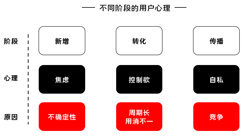 K12增长陷阱：只懂教育学生，却不会教育用户