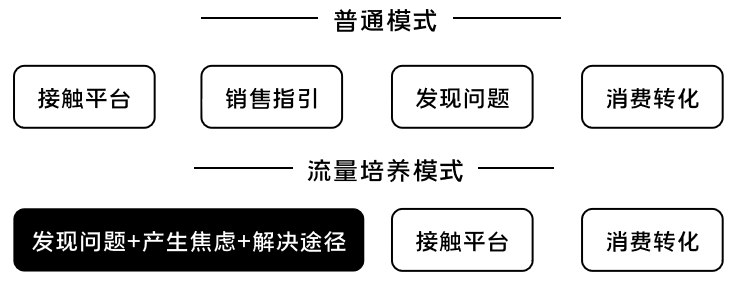 K12增长陷阱：只懂教育学生，却不会教育用户