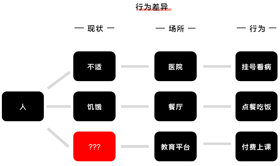 K12增长陷阱：只懂教育学生，却不会教育用户