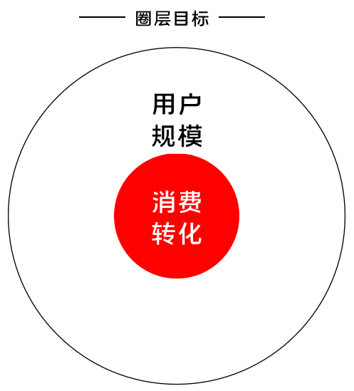 K12增长陷阱：只懂教育学生，却不会教育用户