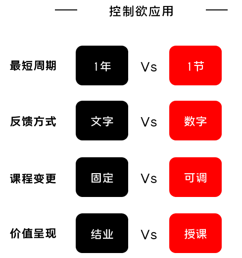 K12增长陷阱：只懂教育学生，却不会教育用户