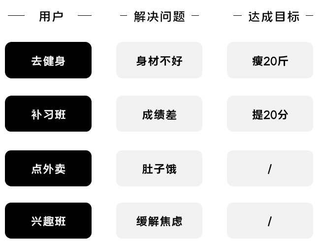 K12增长陷阱：只懂教育学生，却不会教育用户