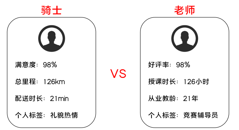 K12增长陷阱：只懂教育学生，却不会教育用户