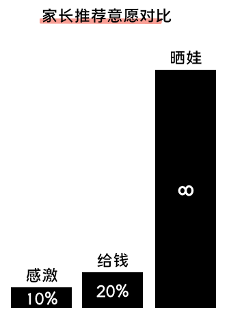 K12增长陷阱：只懂教育学生，却不会教育用户