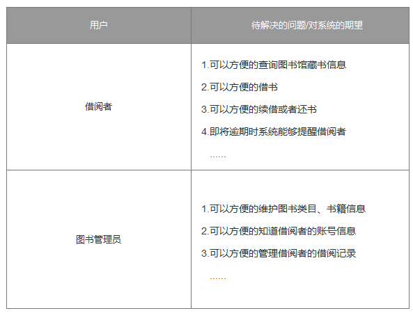 ER（实体关系）建模入门指引