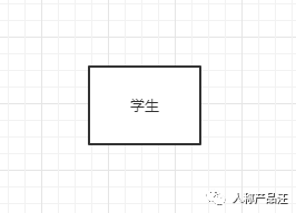 ER（实体关系）建模入门指引