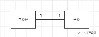 ER（实体关系）建模入门指引