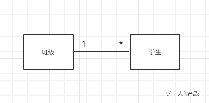 ER（实体关系）建模入门指引